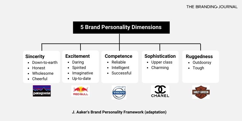 Sumber: The Branding Journal